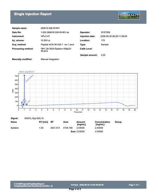 EPITHALON 10MG