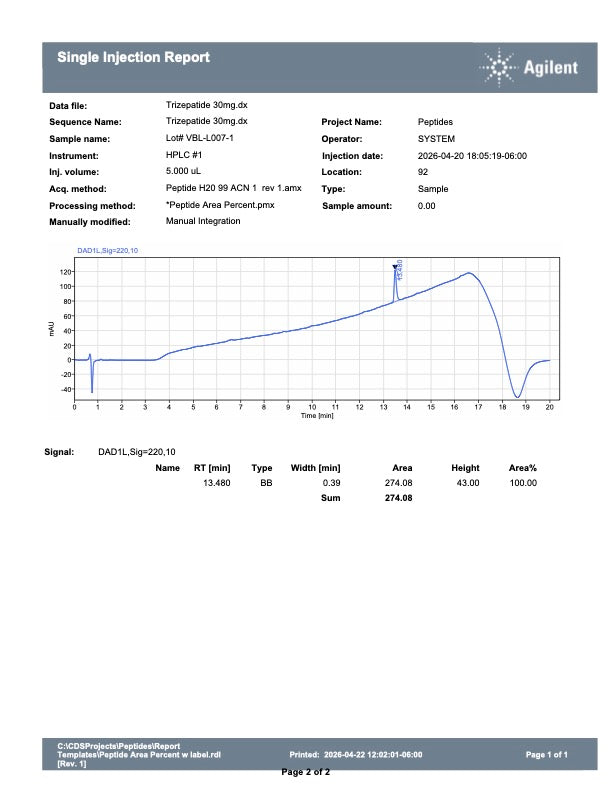 TIRZEPATIDE (GIP/GLP-1)