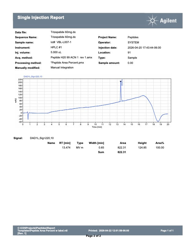 TIRZEPATIDE (GIP/GLP-1)